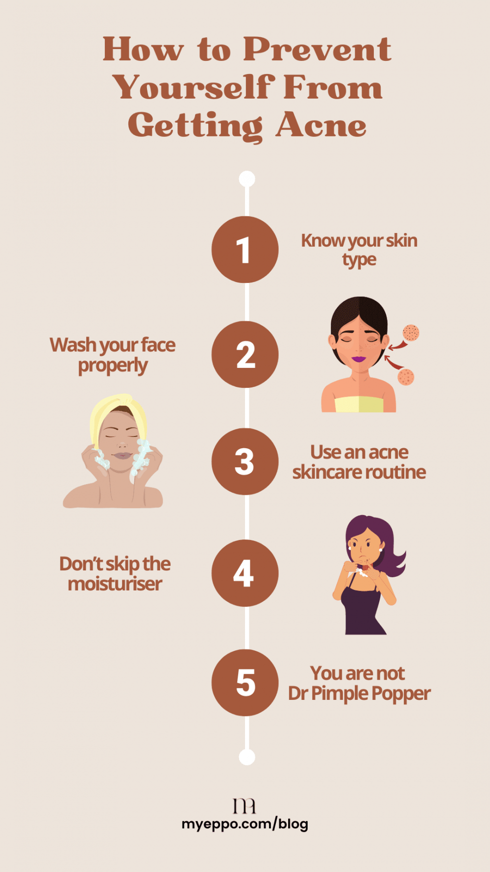 6 Types of Acne You Should Know and How to Prevent Yourself from