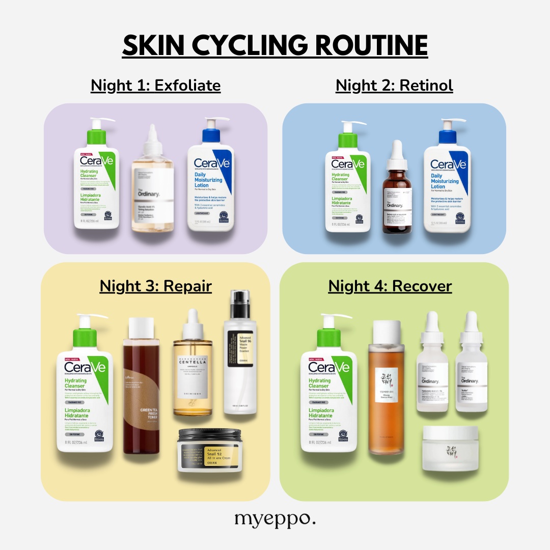 Skin Cycling Routine