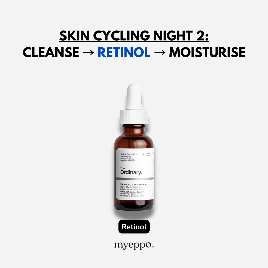 Skin Cycling Night 2